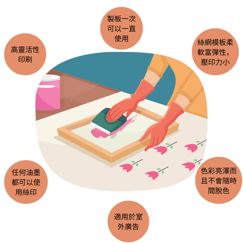 【介紹】一文認識絲網印刷 - Production Xpress